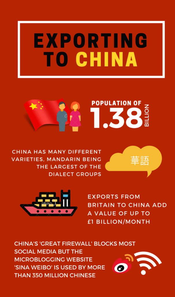 a case study on export of china