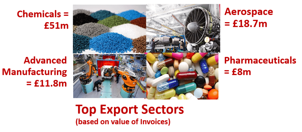 Surrey Export